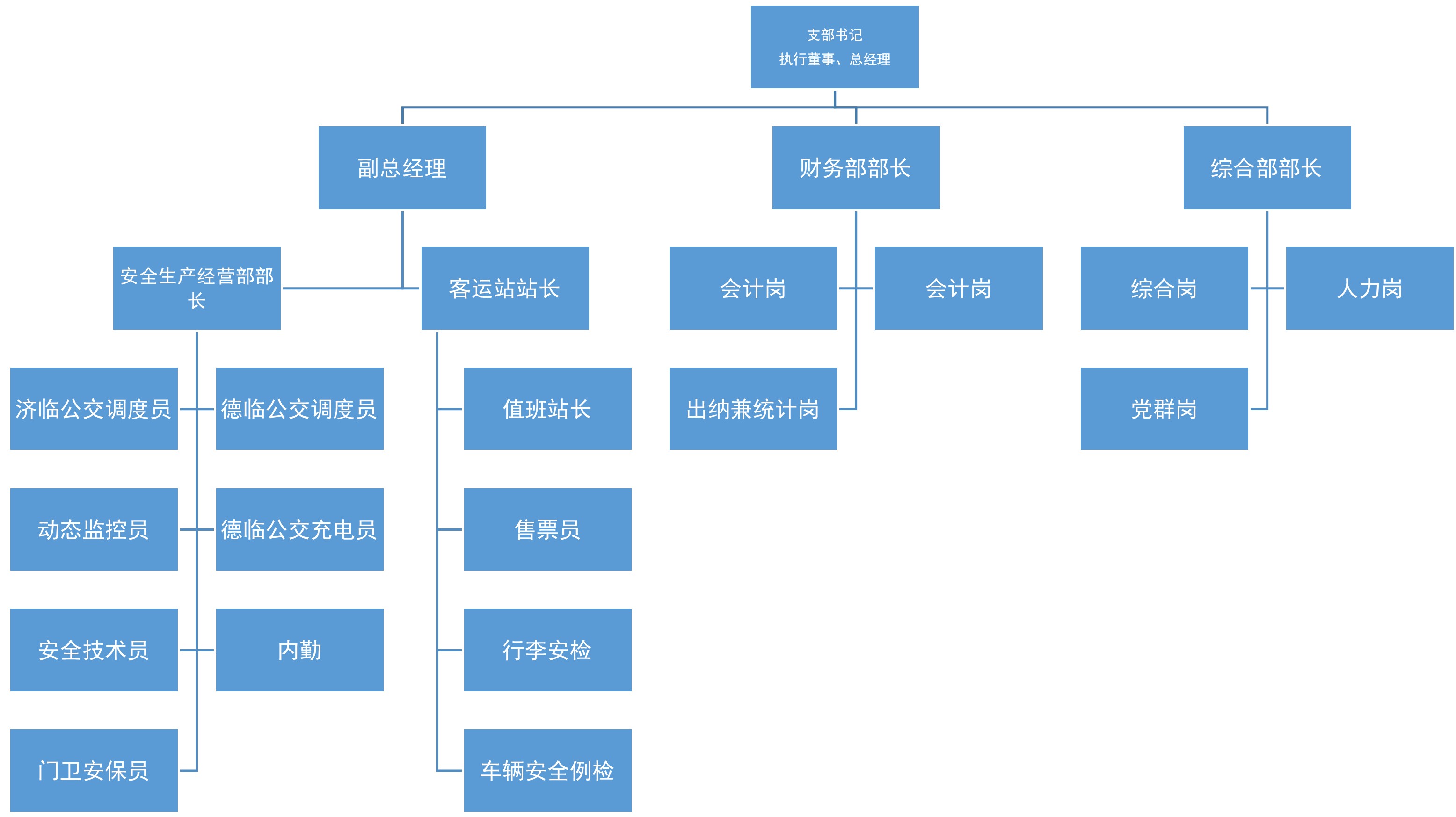 6cb0d56306702bebd015c5f822dd6d99.jpg 山東交運濟北運業有限公司2024年第四季度及2025年第一、二季度信息公告.jpg