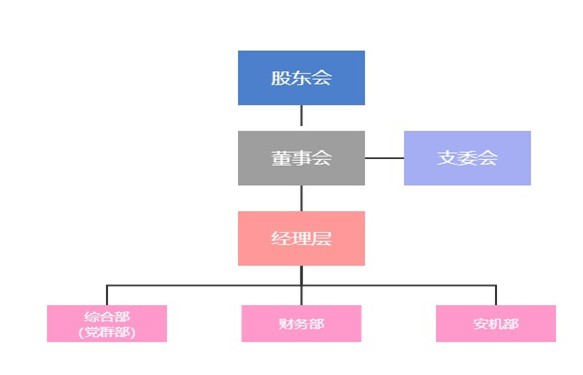 ad4a03a8606ea3ae0fc6a92e6ce1e0c8.jpg 山東交運(yùn)旅游集團(tuán)有限公司.jpg